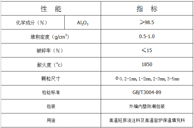 氧化鋁空心球指標(biāo)