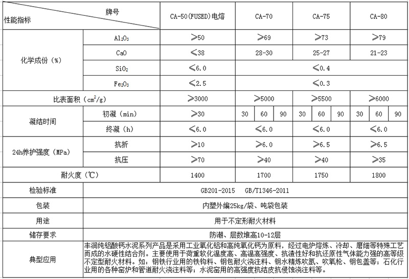純鋁酸鈣水泥和純鋁酸鹽結(jié)合劑化學性能
